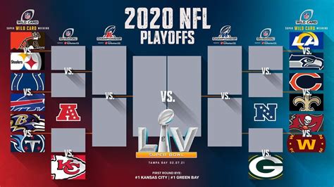 wild card playoff picture|2024 nfl wild card standings.